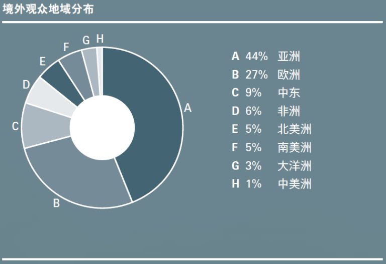 上海展臺搭建公司提醒您上海汽配展即將開幕 展會新聞 第15張