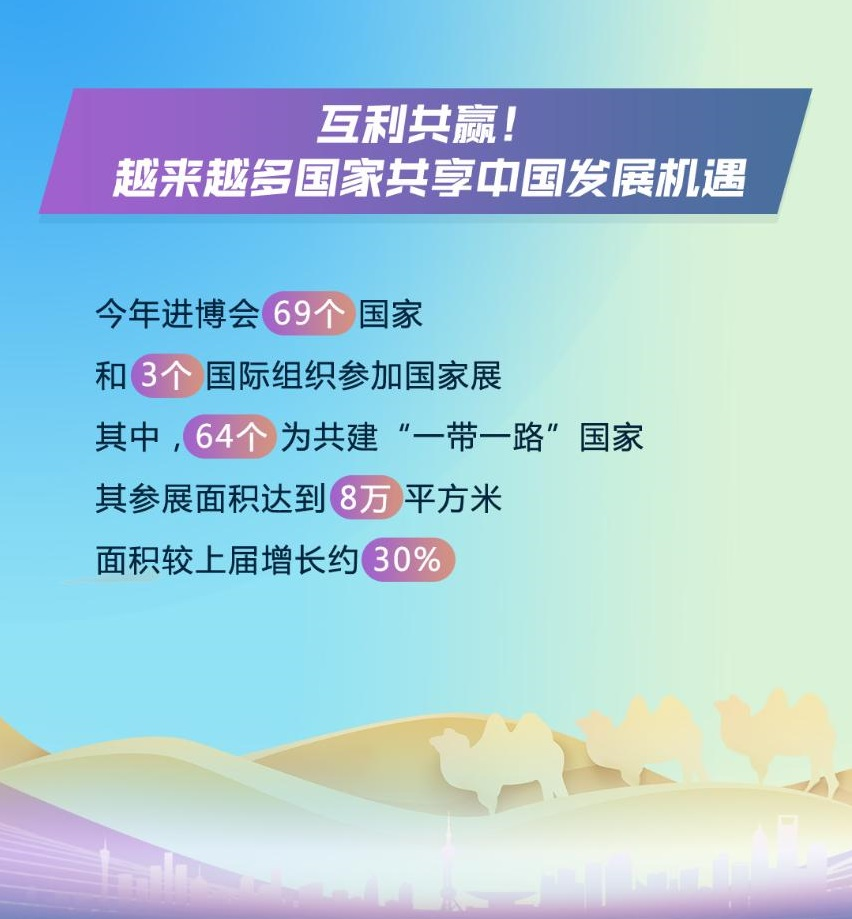 一組數據告訴你為什么進博會生意越做越大 展會新聞 第6張-聯拓創意